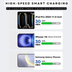 iPhone 20W Quick Charge 3A Wall Charger – Fast Charging Adapter for Mobile Phones