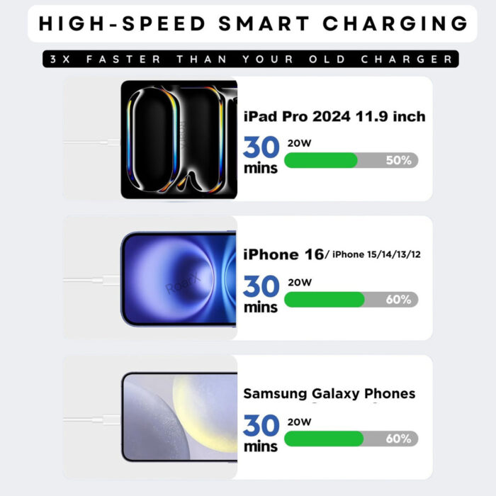 iPhone 20W Quick Charge 3A Wall Charger – Fast Charging Adapter for Mobile Phones