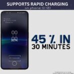 25W PD 3A Wall Charger for Mobile (White) – Type-C Rapid Charger for Nothing Phone 1 & Nothing Phone 2